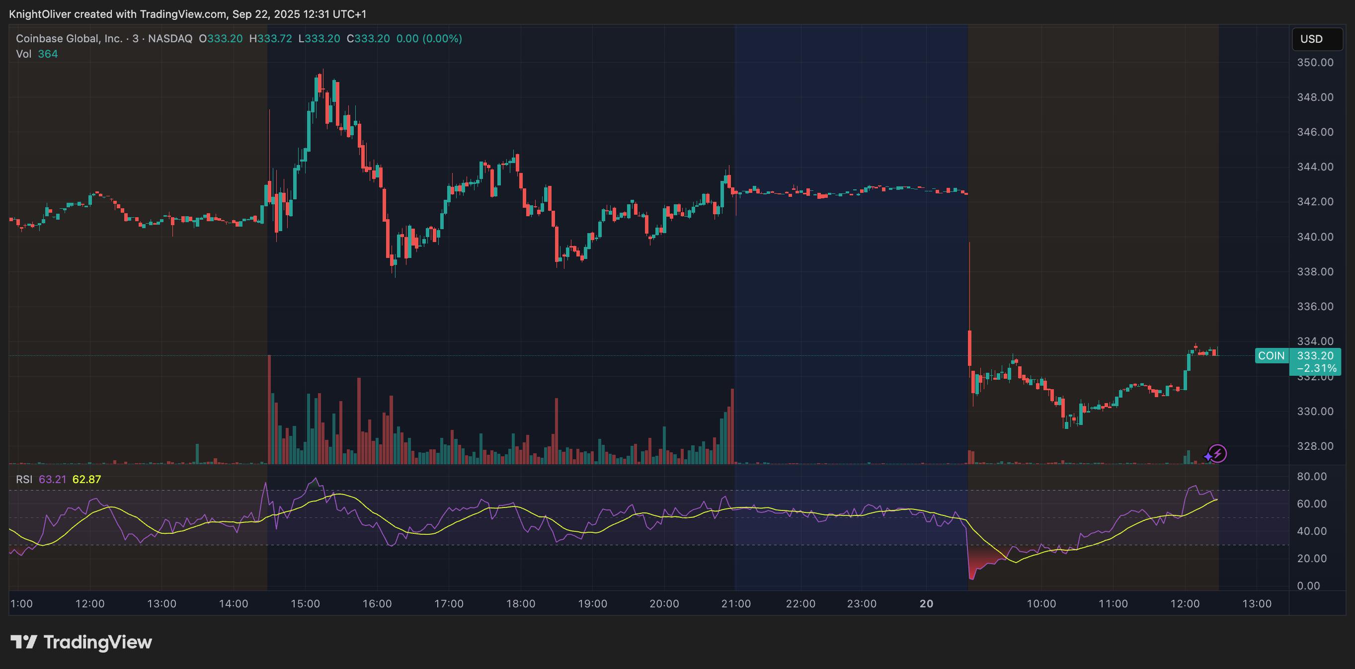 Bitcoin Plummets to 2,000, Cryptocurrency Stocks See Sharp Decline in Pre-market Trading