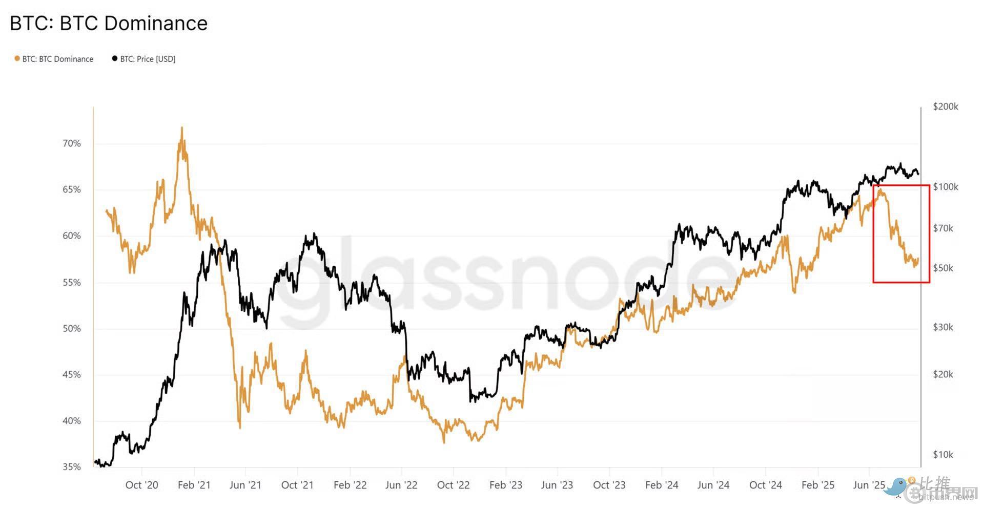 Is this bull market reaching its peak?