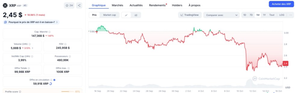XRP 预审价格：Paul Atkins 肯定 XRP，4 美元指日可待？