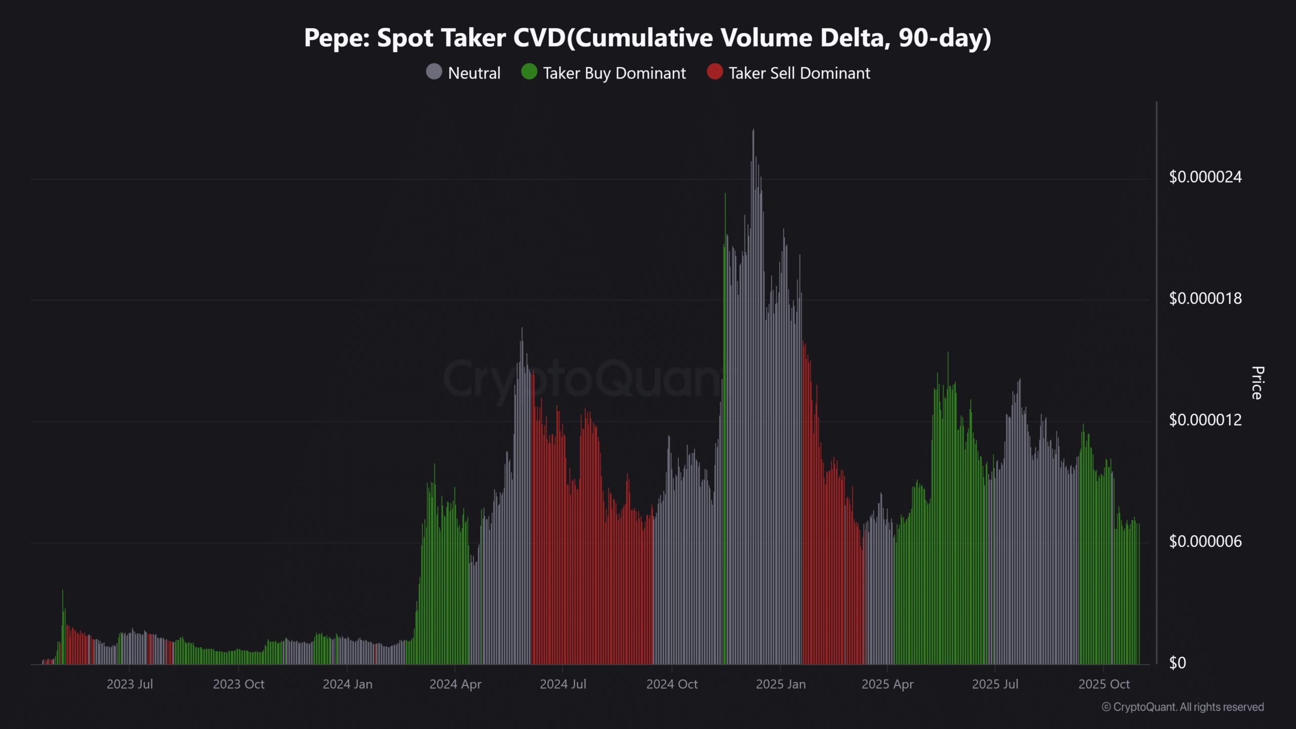 2.81万亿PEPE转账引发热议——关注关键水平的下一步行动