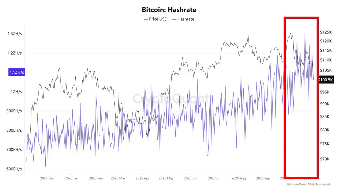 “Bitcoin Surpasses 0,000 Milestone, Stirring Emotions - On-Chain Data Indicates No Structural Damage”